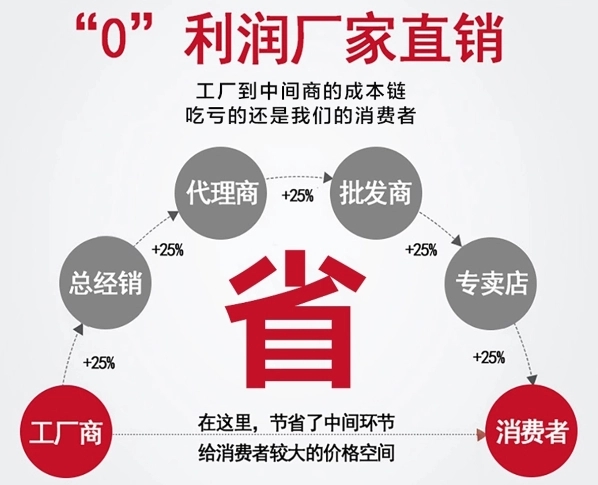 劳保手套什么牌子耐用